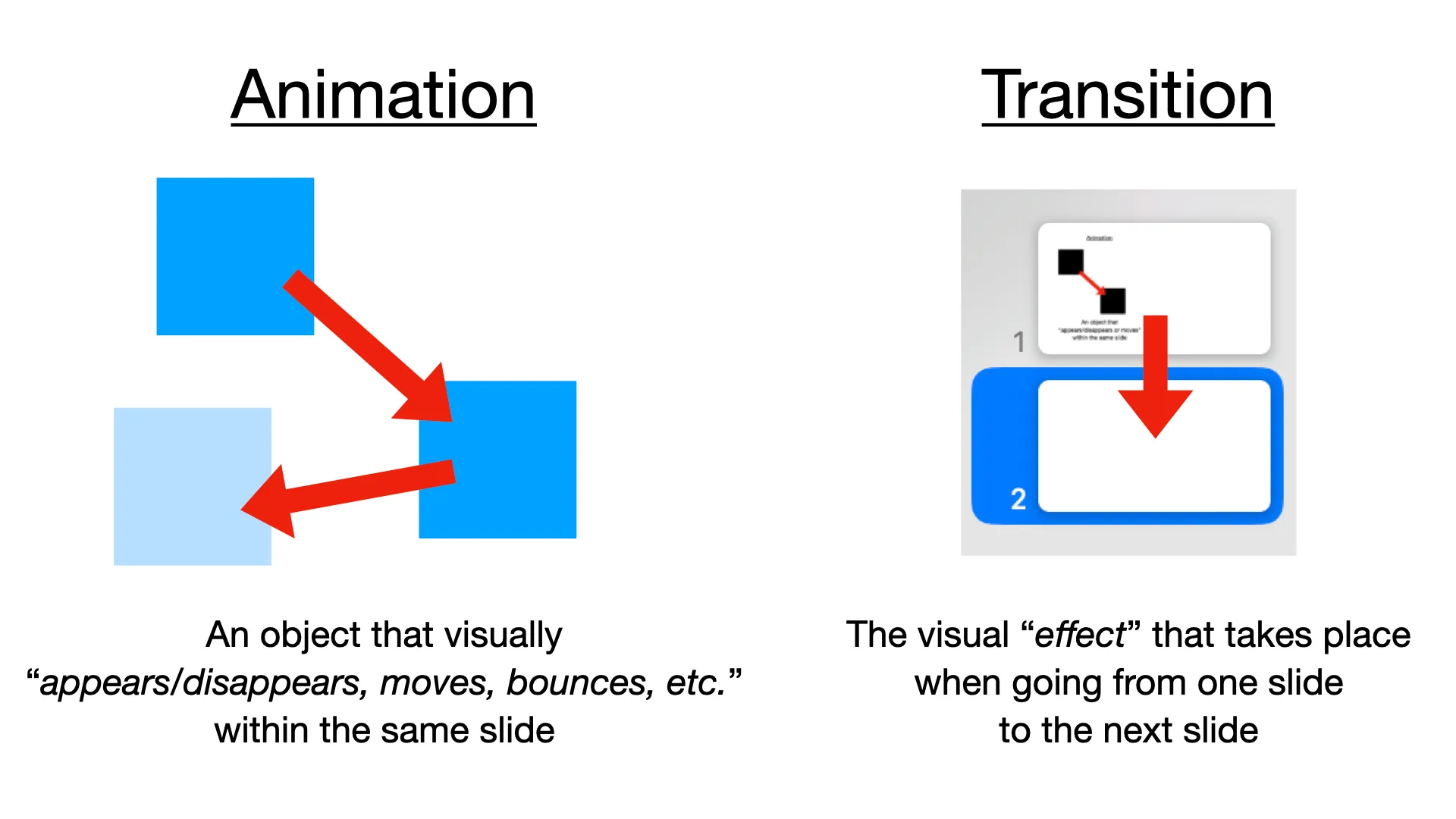 The difference between animations and transitions in Apple Keynote (this image also created in Keynote too!)