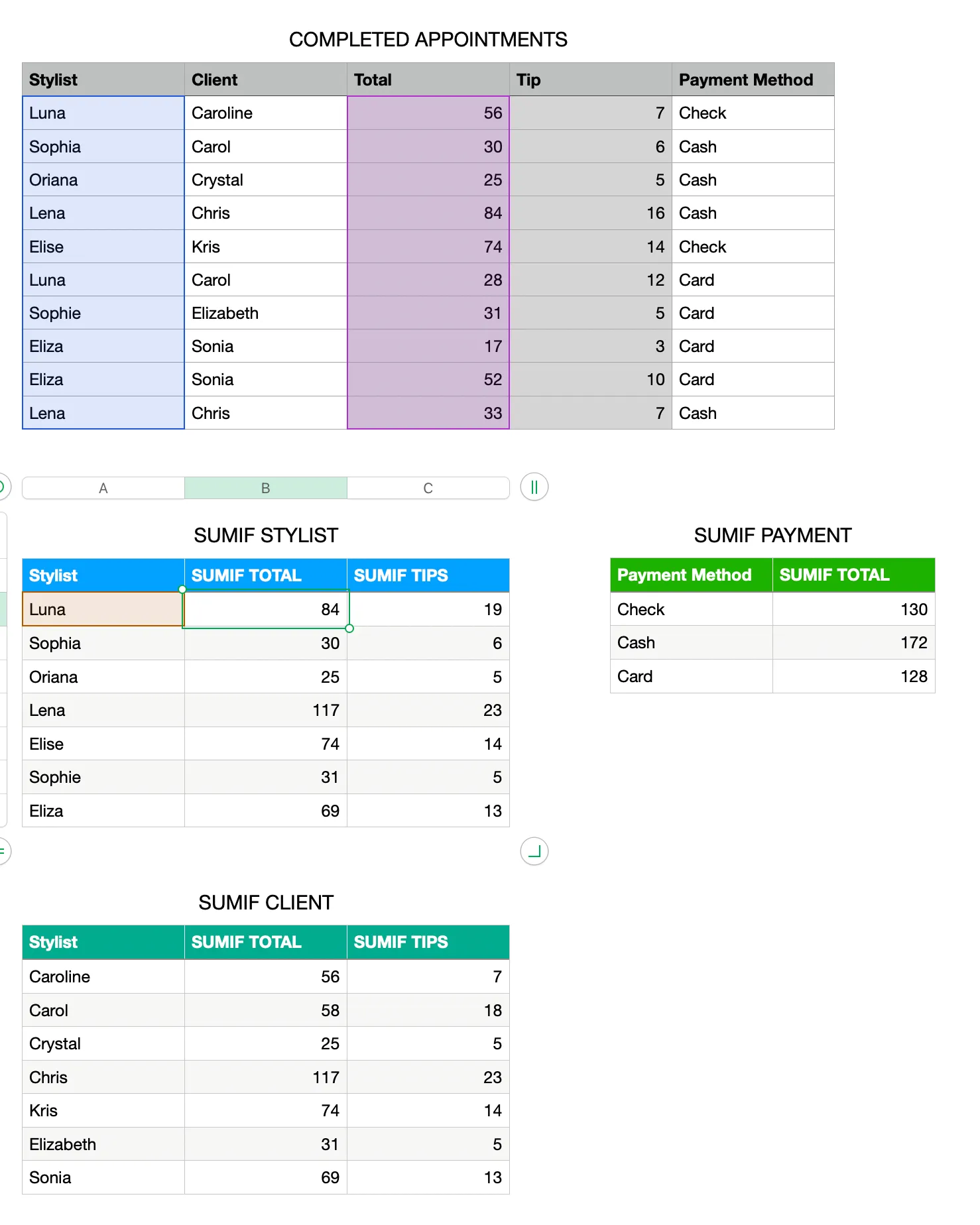 SUMIF Examples