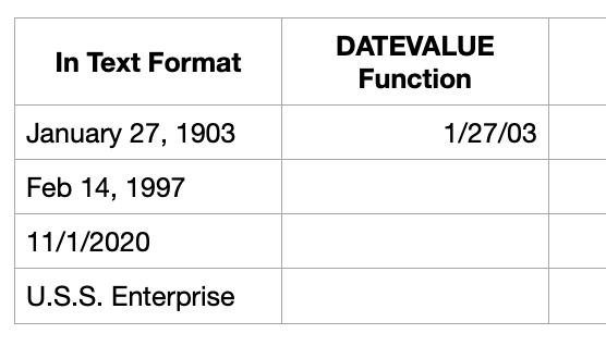 The results of the function as shown in cell B2